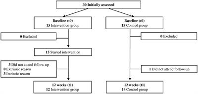 Resistance exercise snacks improve muscle mass in female university employees: a prospective, controlled, intervention pilot-study